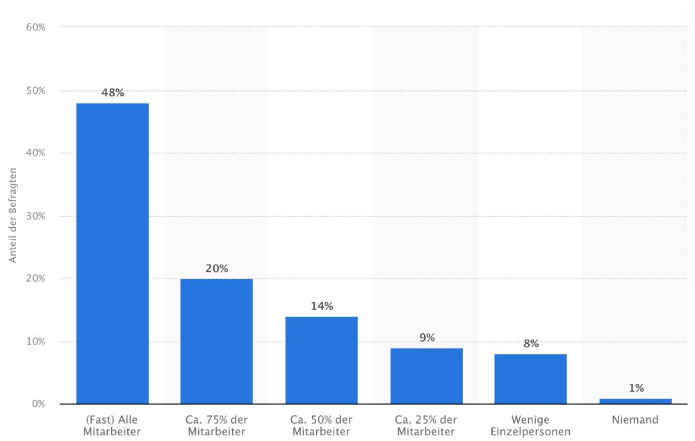 Karriere als Text-Chat-Operator: So starten Sie erfolgreich von zu Hause 1 statistiken osterreich zuhause arbeiten